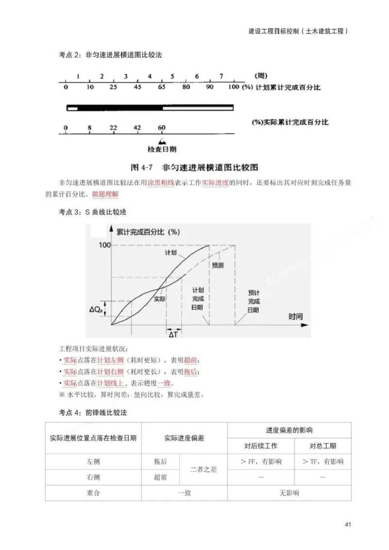 WM_233-土建控制-考前30页纸_监理工程师_2025监理工程师_2025年监理工程师-各大机构_2025年监理-土建目标_机构3-223_05.考前30页