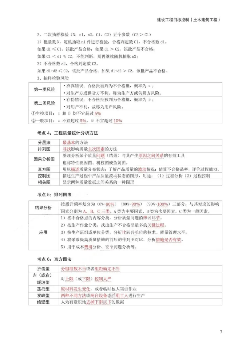 WM_233-土建控制-考前30页纸_监理工程师_2025监理工程师_2025年监理工程师-各大机构_2025年监理-土建目标_机构3-223_05.考前30页
