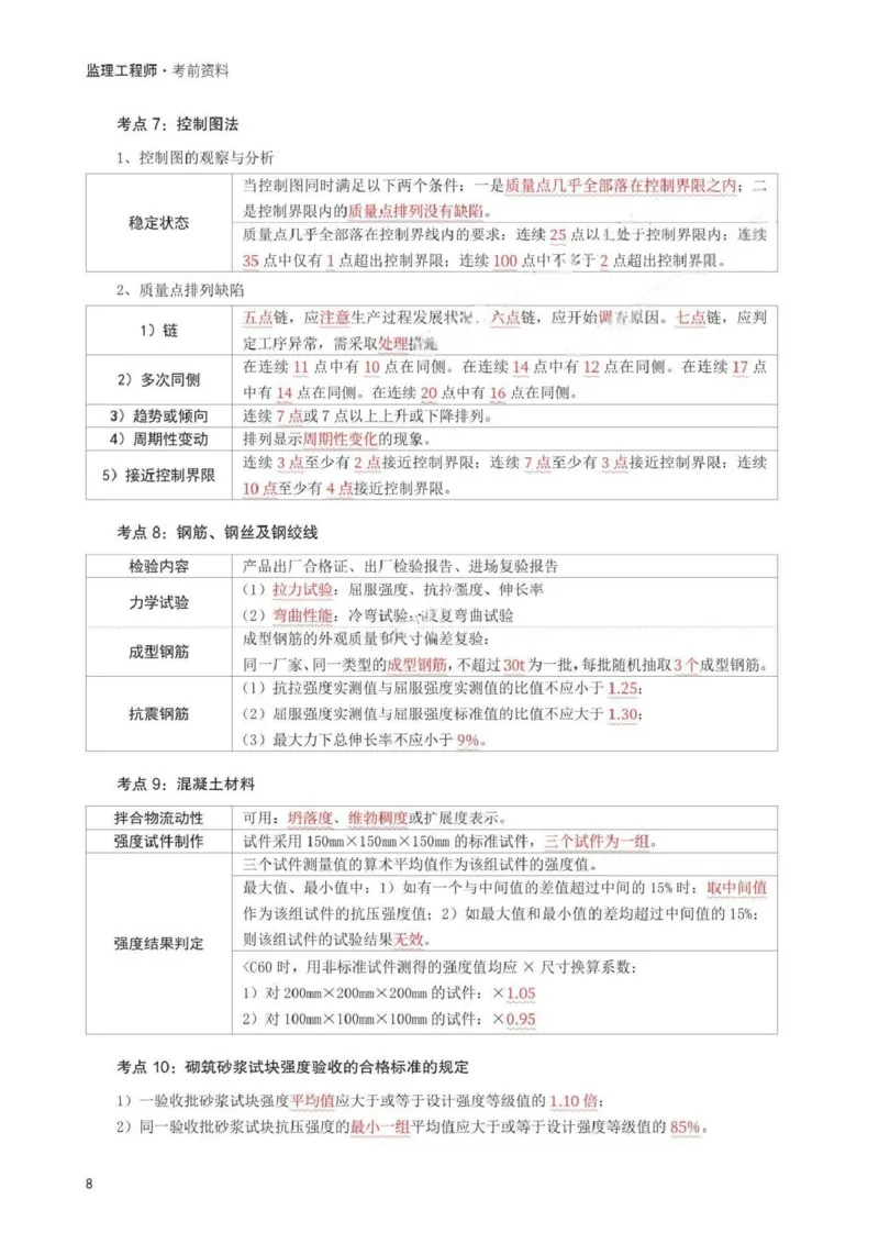 WM_233-土建控制-考前30页纸_监理工程师_2025监理工程师_2025年监理工程师-各大机构_2025年监理-土建目标_机构3-223_05.考前30页