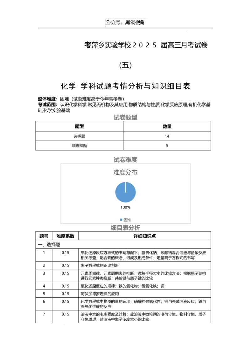 江西省萍乡市萍乡中学2025届高三上学期月考卷（五）化学细目表_2024-2025高三（6-6月题库）_2024年12月试卷_1219炎德英才大联考江西省萍乡中学2025届高三上学期月考卷（五）