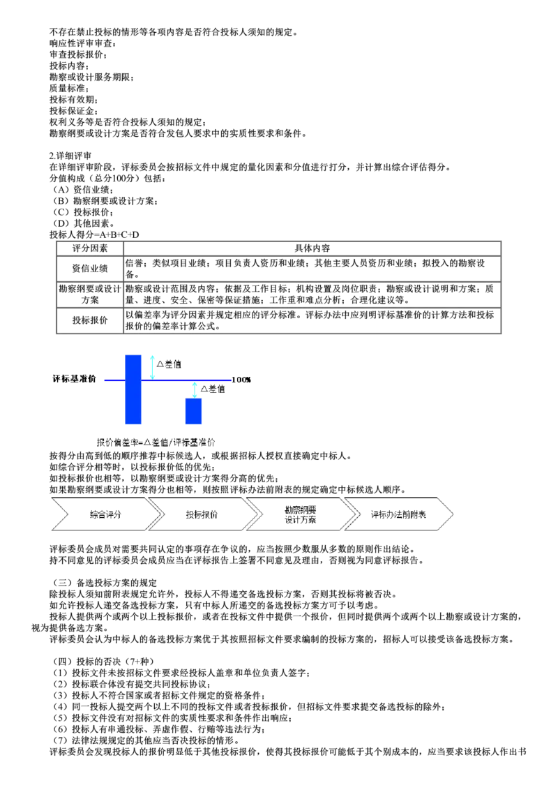 WM_02-第03讲　工程勘察设计开标和评标_监理工程师_2025监理工程师_2025年监理工程师-各大机构_2025年监理-合同_机构2-JG_01.精讲班-尹.嘉_讲义