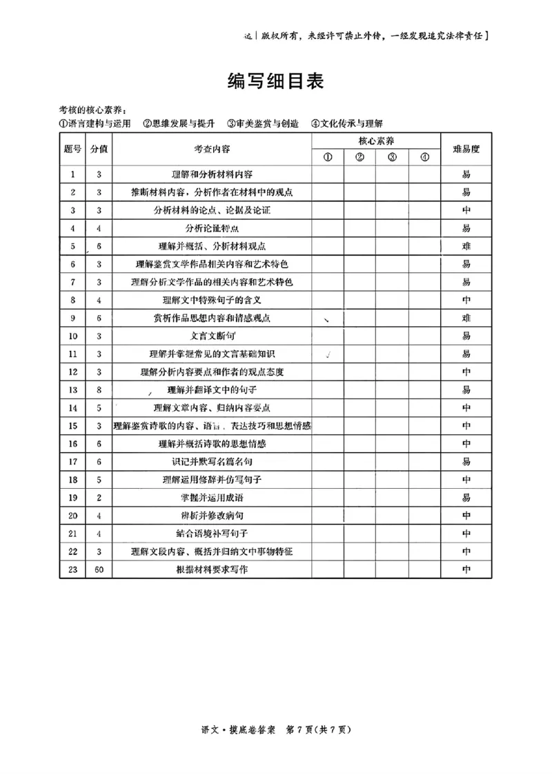 河北省2024-2025学年高三省级联测考试语文试题答案_2024-2025高三（6-6月题库）_2024年10月试卷_1003河北省2024-2025学年高三省级联测考试