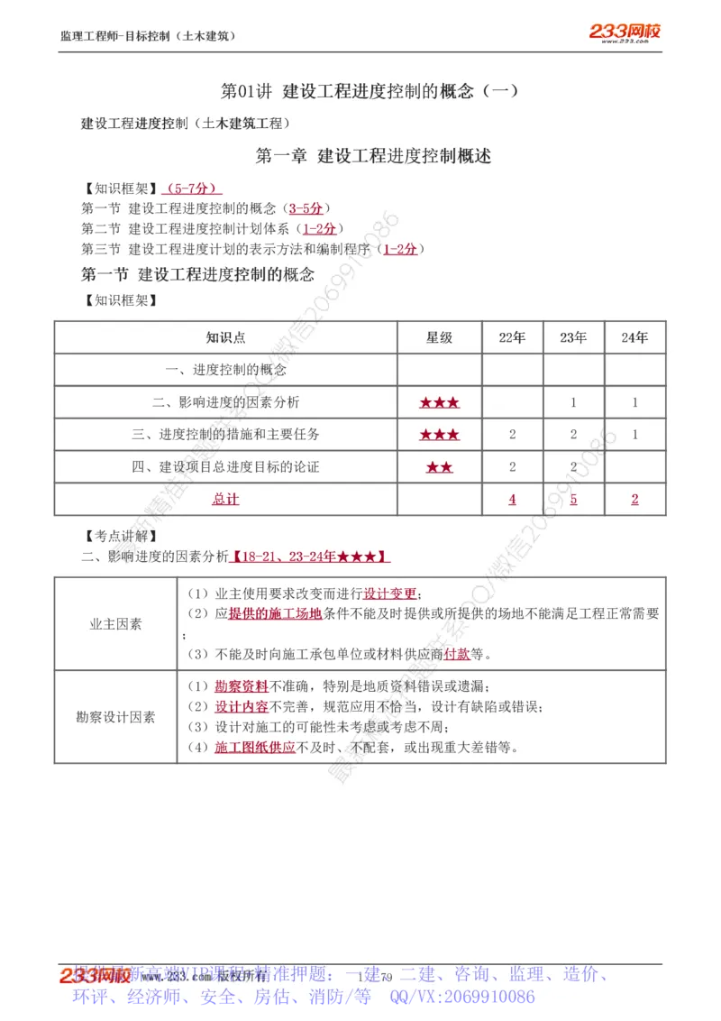WM_Removed_1-26_监理工程师_2025监理工程师_2025年监理工程师-各大机构_2025年监理-土建目标_机构3-223_01.精讲班-江.凌俊_进度目标_讲义