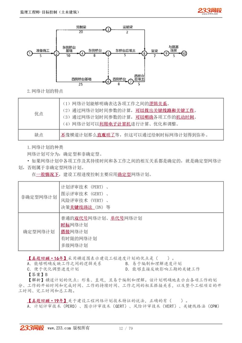 WM_Removed_1-26_监理工程师_2025监理工程师_2025年监理工程师-各大机构_2025年监理-土建目标_机构3-223_01.精讲班-江.凌俊_进度目标_讲义