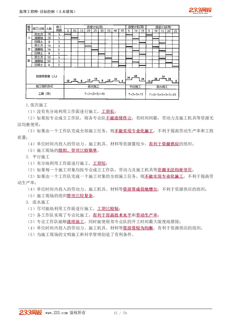 WM_Removed_1-26_监理工程师_2025监理工程师_2025年监理工程师-各大机构_2025年监理-土建目标_机构3-223_01.精讲班-江.凌俊_进度目标_讲义