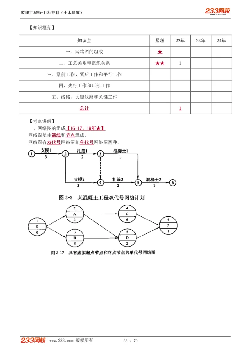 WM_Removed_1-26_监理工程师_2025监理工程师_2025年监理工程师-各大机构_2025年监理-土建目标_机构3-223_01.精讲班-江.凌俊_进度目标_讲义