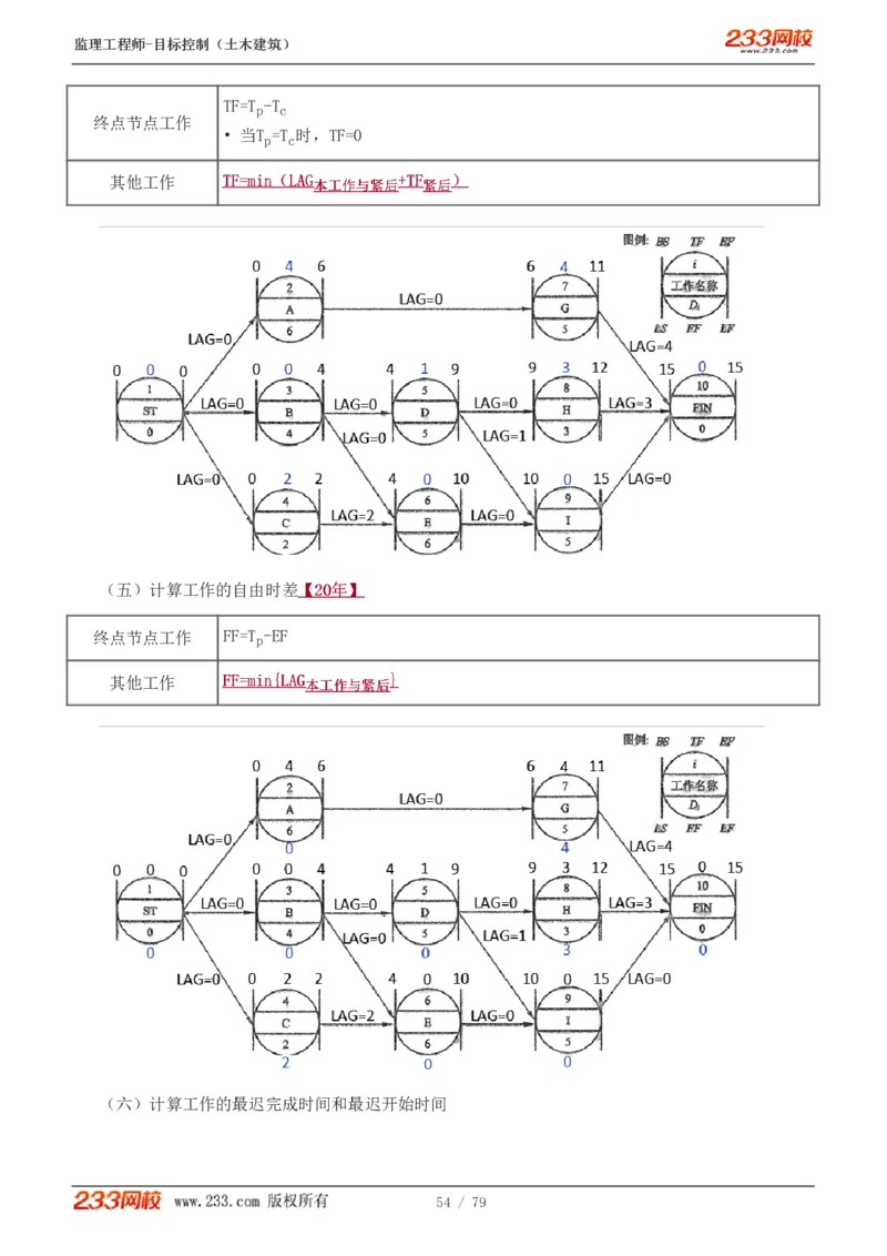WM_Removed_1-26_监理工程师_2025监理工程师_2025年监理工程师-各大机构_2025年监理-土建目标_机构3-223_01.精讲班-江.凌俊_进度目标_讲义