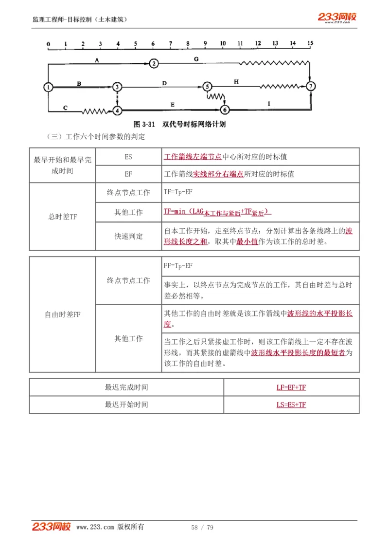 WM_Removed_1-26_监理工程师_2025监理工程师_2025年监理工程师-各大机构_2025年监理-土建目标_机构3-223_01.精讲班-江.凌俊_进度目标_讲义