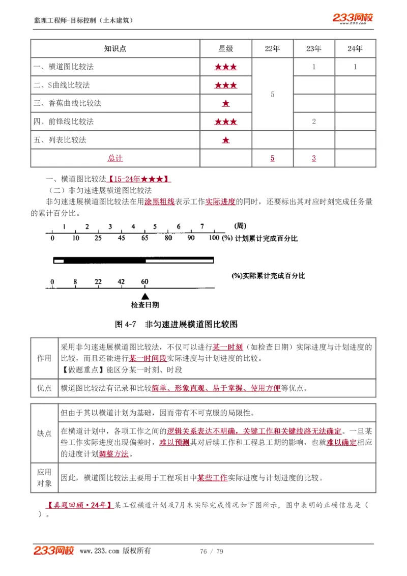 WM_Removed_1-26_监理工程师_2025监理工程师_2025年监理工程师-各大机构_2025年监理-土建目标_机构3-223_01.精讲班-江.凌俊_进度目标_讲义