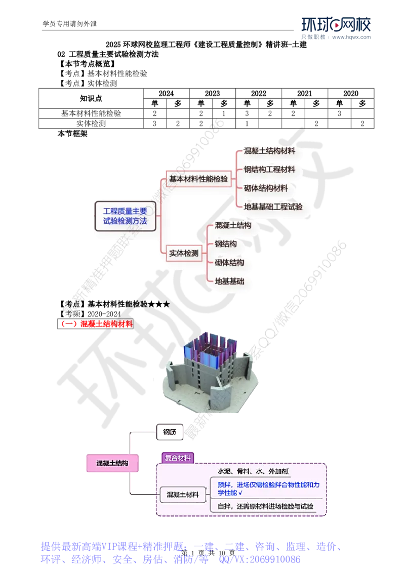 WM_29.质量：第三章第二节工程质量主要试验检测方法（一）_监理工程师_2025监理工程师_2025年监理工程师-各大机构_2025年监理-土建目标_机构1-HQ_01.HQ精讲班-李.娜_讲义