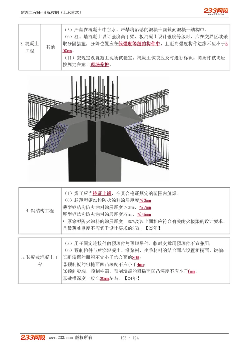 WM_Removed_1-34_监理工程师_2025监理工程师_2025年监理工程师-各大机构_2025年监理-土建目标_机构3-223_01.精讲班-江.凌俊_质量目标_讲义