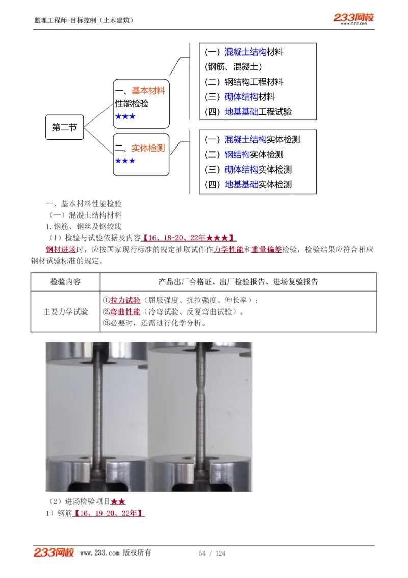 WM_Removed_1-34_监理工程师_2025监理工程师_2025年监理工程师-各大机构_2025年监理-土建目标_机构3-223_01.精讲班-江.凌俊_质量目标_讲义