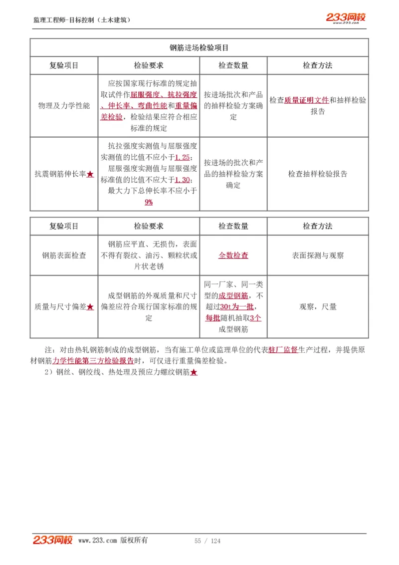 WM_Removed_1-34_监理工程师_2025监理工程师_2025年监理工程师-各大机构_2025年监理-土建目标_机构3-223_01.精讲班-江.凌俊_质量目标_讲义
