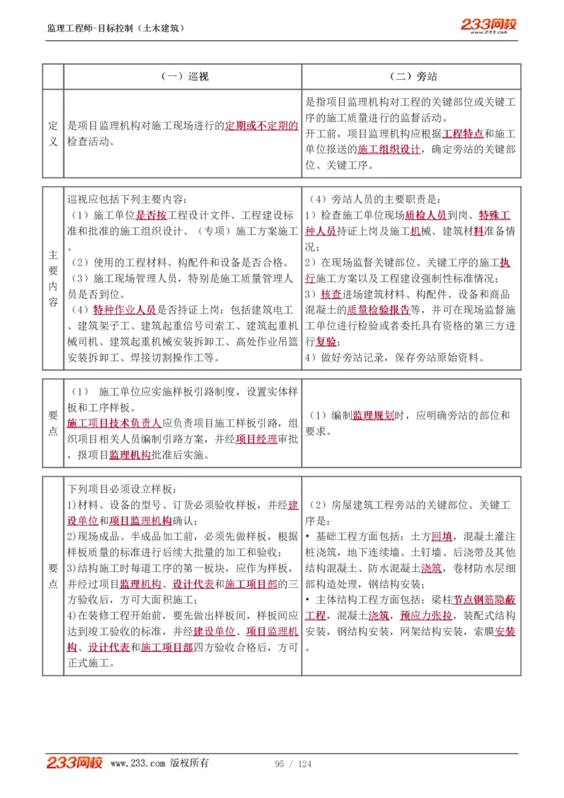 WM_Removed_1-34_监理工程师_2025监理工程师_2025年监理工程师-各大机构_2025年监理-土建目标_机构3-223_01.精讲班-江.凌俊_质量目标_讲义