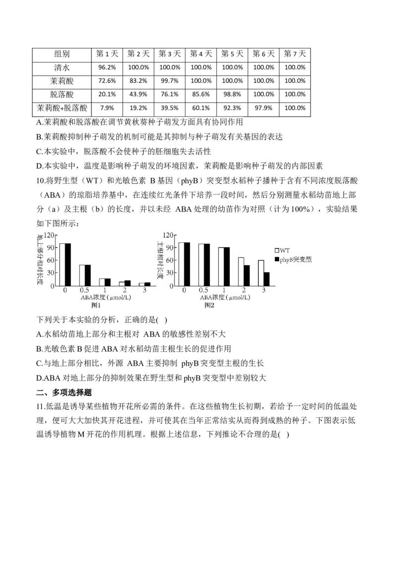 专题10植物生命活动的调节（选择题）&mdash;&mdash;高考生物学模块分练新高考版（含解析）_2024-2025高三（6-6月题库）_2026年1月高三