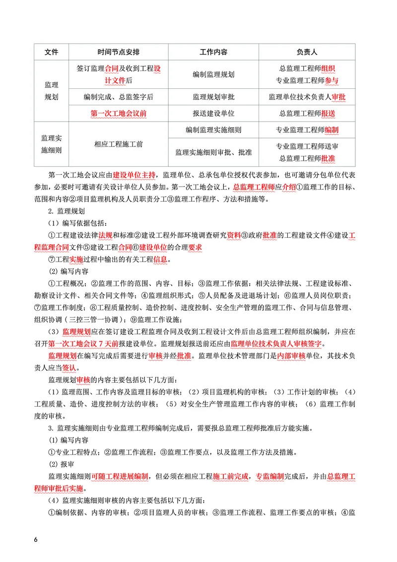 WM_2025年监理-土建案例-考前10页纸_监理工程师_2025监理工程师_2025年监理工程师-各大机构_2025年监理-土建案例_机构3-223_08.考前十页纸