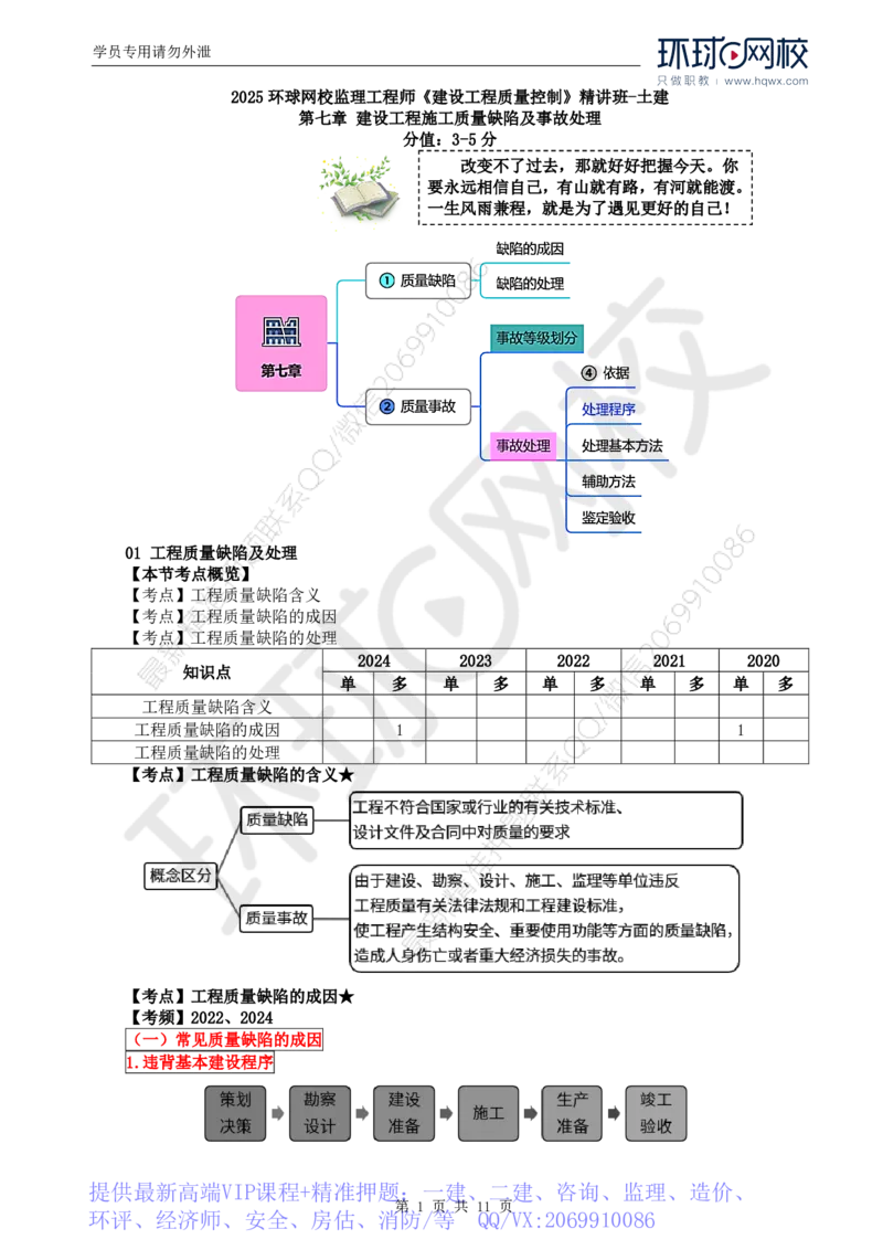 WM_40.质量：第七章第一节至第二节工程质量事故等级划分及处理_监理工程师_2025监理工程师_2025年监理工程师-各大机构_2025年监理-土建目标_机构1-HQ_01.HQ精讲班-李.娜_讲义