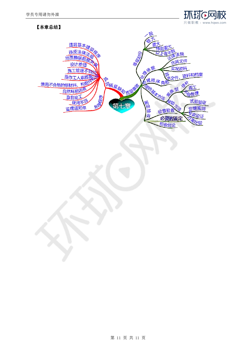 WM_40.质量：第七章第一节至第二节工程质量事故等级划分及处理_监理工程师_2025监理工程师_2025年监理工程师-各大机构_2025年监理-土建目标_机构1-HQ_01.HQ精讲班-李.娜_讲义
