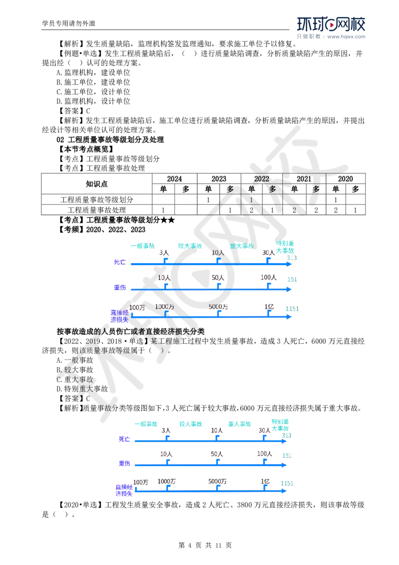 WM_40.质量：第七章第一节至第二节工程质量事故等级划分及处理_监理工程师_2025监理工程师_2025年监理工程师-各大机构_2025年监理-土建目标_机构1-HQ_01.HQ精讲班-李.娜_讲义