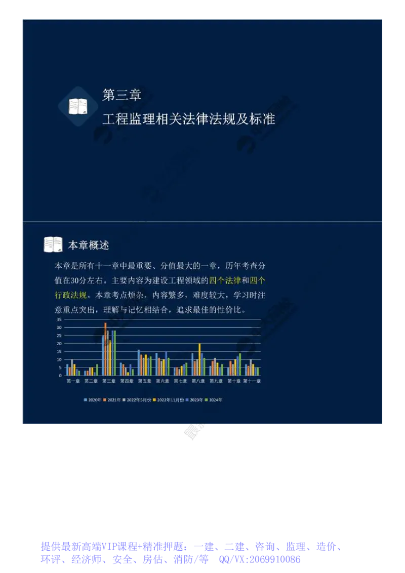 WM_08.第三章-第一节-工程监理相关法律及行政法规（一）.mp4_监理工程师_2025监理工程师_2025年监理工程师-各大机构_2025年监理-概论_机构4-ZD_01.精讲班-王.竹梅_讲义