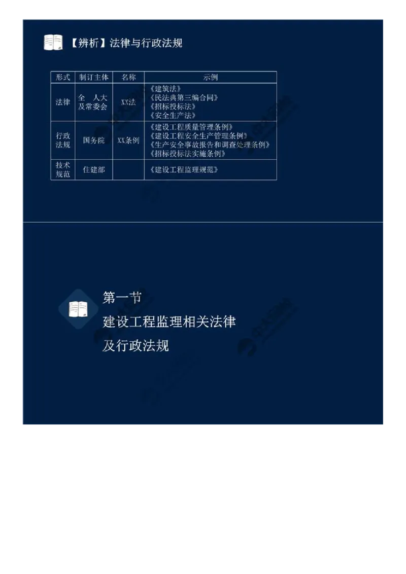 WM_08.第三章-第一节-工程监理相关法律及行政法规（一）.mp4_监理工程师_2025监理工程师_2025年监理工程师-各大机构_2025年监理-概论_机构4-ZD_01.精讲班-王.竹梅_讲义