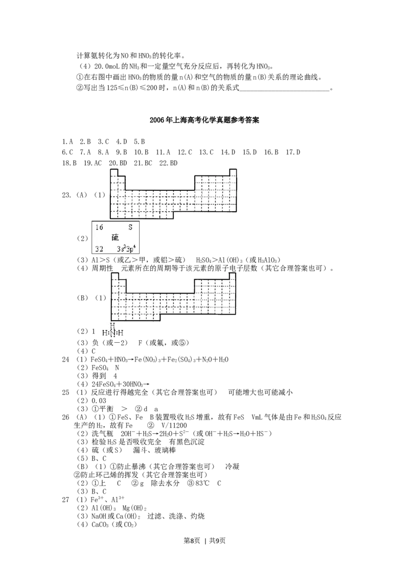 2006年上海高考化学真题及答案_化学高考真题试卷_旧1990-2007&middot;高考化学真题_1990-2007&middot;高考化学真题&middot;word_上海
