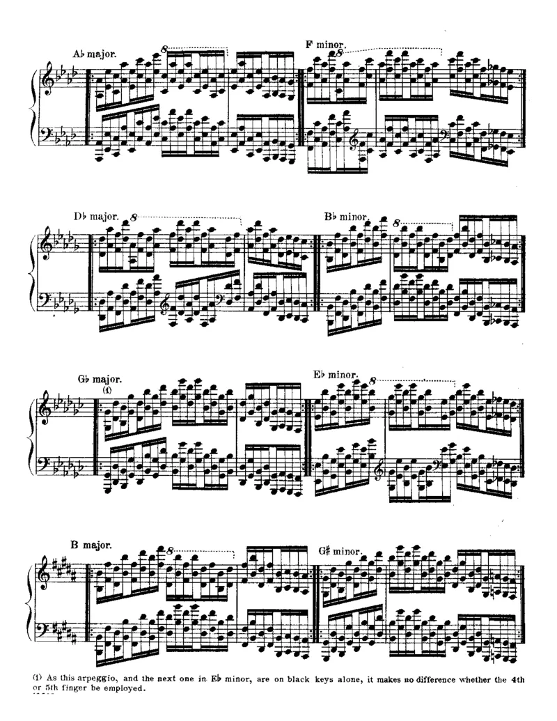 TheVirtuoso-PianistIII_一万首著名钢琴曲谱哈农贝多芬合集视频教学电子版高清无水印可打印_09钢琴教材合集_常用教材钢琴谱（80+本）