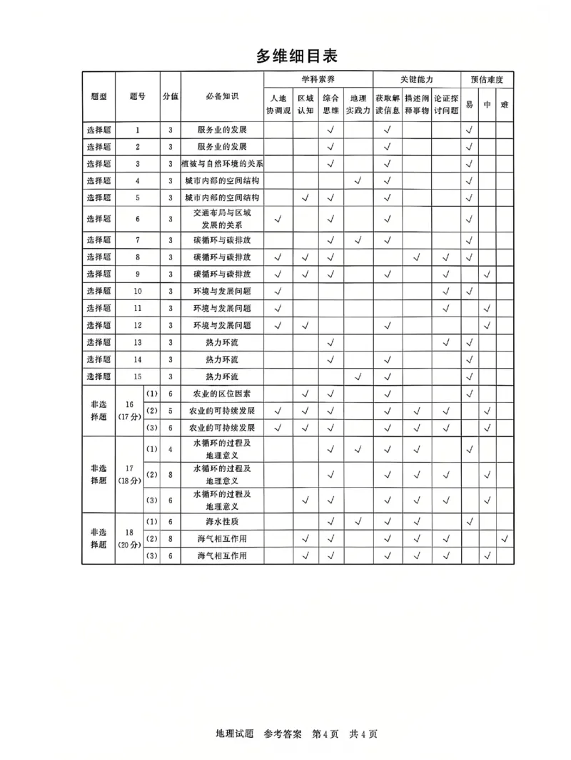 T8联考2025届高三12月地理答案_2024-2025高三（6-6月题库）_2024年12月试卷_12142025届全国T8（八省八校）高三12月联合测评_地理
