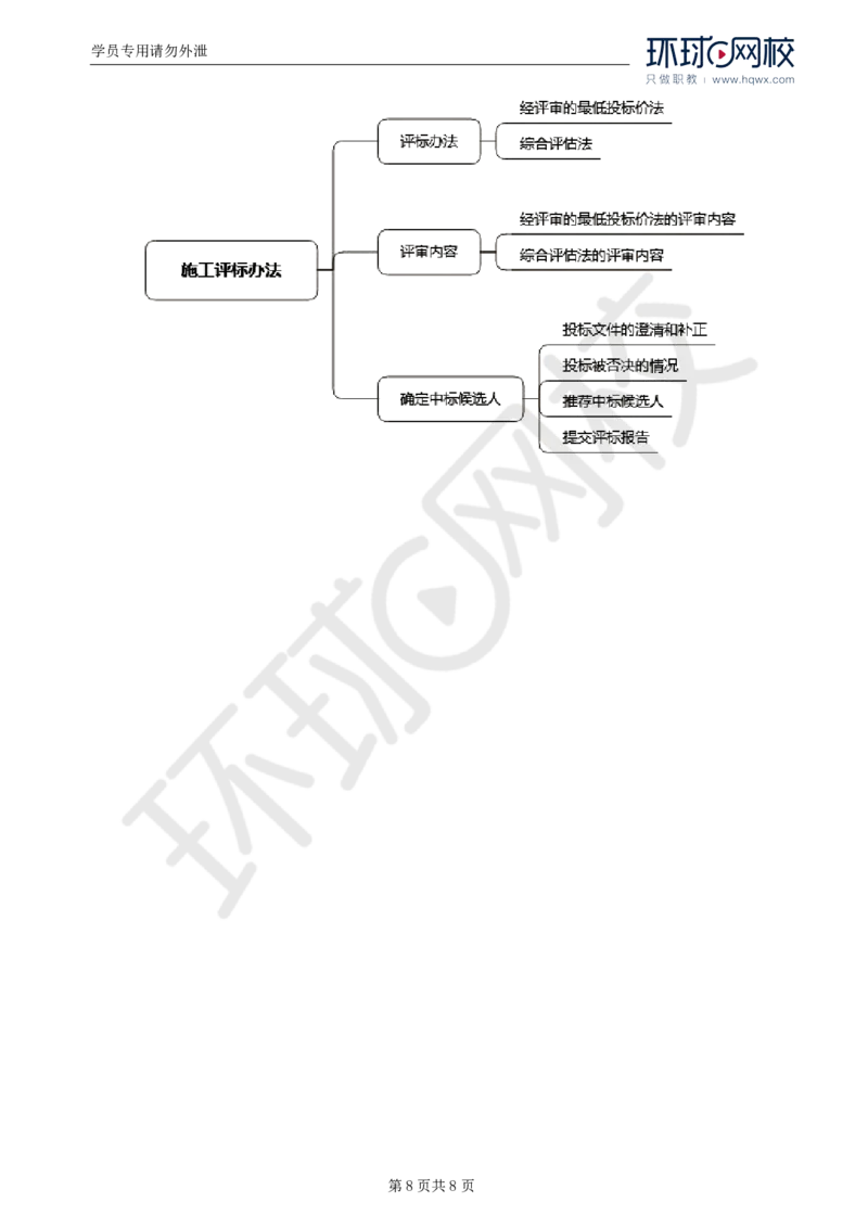 WM_15.第三章第三节施工评标办法_监理工程师_2025监理工程师_2025年监理工程师-各大机构_2025年监理-合同_机构1-HQ_01.精讲班-沈.磊_讲义