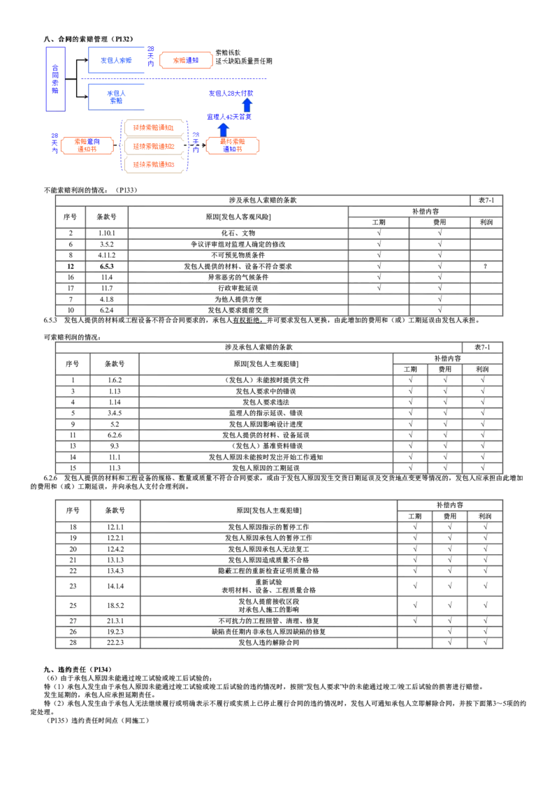 WM_07-第01讲　工程总承包合同管理_监理工程师_2025监理工程师_2025年监理工程师-各大机构_2025年监理-合同_机构2-JG_03.考前串讲-尹.嘉_讲义