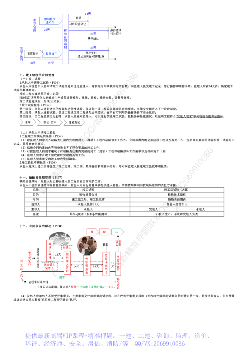 WM_07-第01讲　工程总承包合同管理_监理工程师_2025监理工程师_2025年监理工程师-各大机构_2025年监理-合同_机构2-JG_03.考前串讲-尹.嘉_讲义