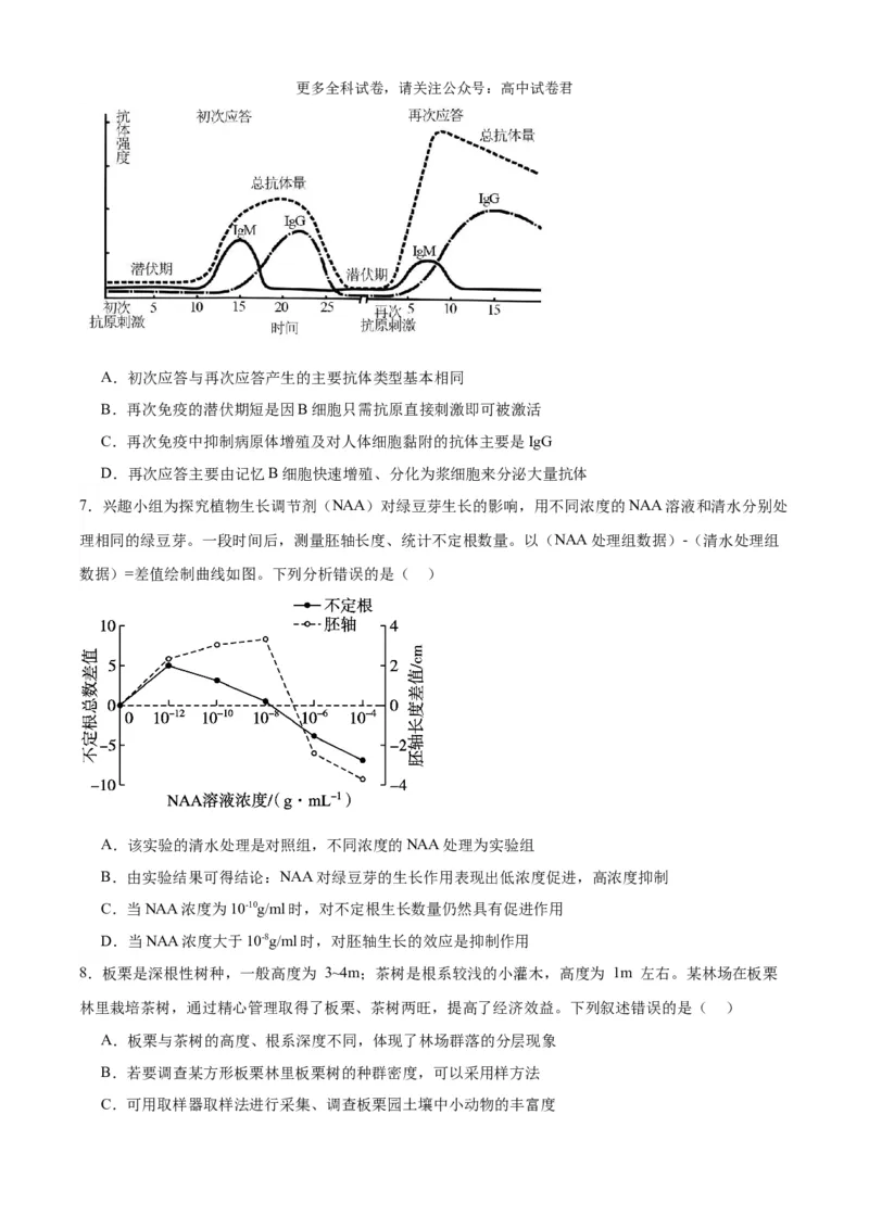 生物（九省联考考后提升卷，江西卷）（原卷版）_2024年4月_其他_2024年1月新&ldquo;九省联考&rdquo;考后提升卷（原卷+解析）_2024年1月&ldquo;九省联考&rdquo;生物真题完全解读与考后提升
