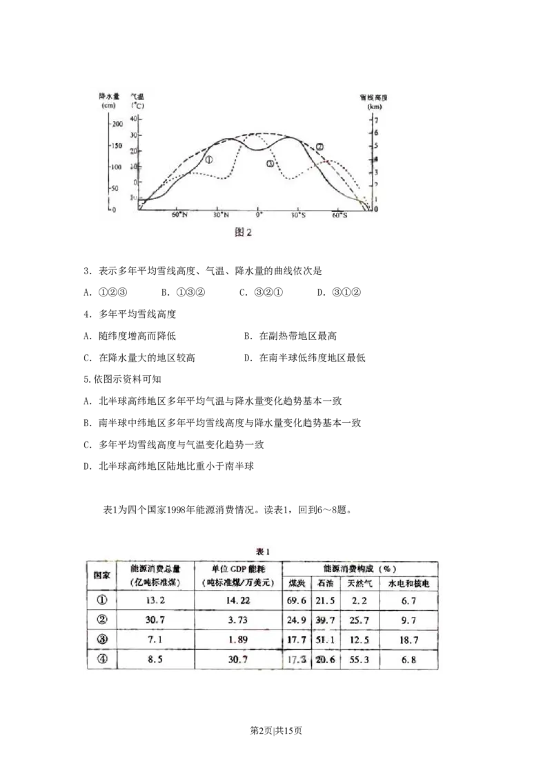 2006年河南高考文综真题及答案_地理高考真题试卷_旧1990-2007&middot;高考地理真题_1990-2007&middot;高考地理真题&middot;word_2001-2007年各地文综历年真题_河南