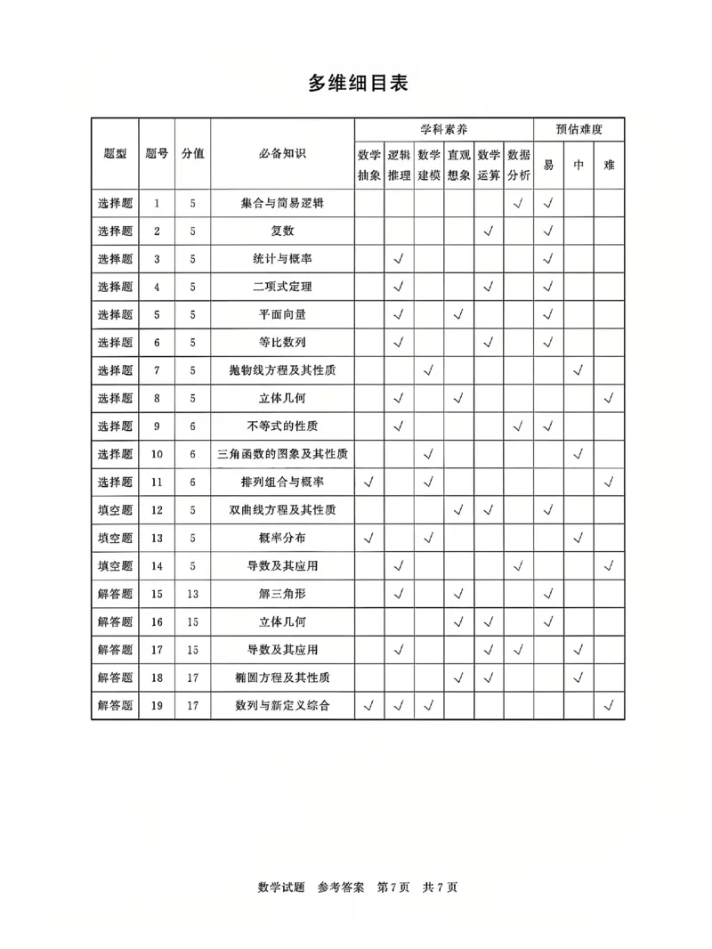 T8联考2025届高三12月数学答案_2024-2025高三（6-6月题库）_2024年12月试卷_12142025届全国T8（八省八校）高三12月联合测评_数学