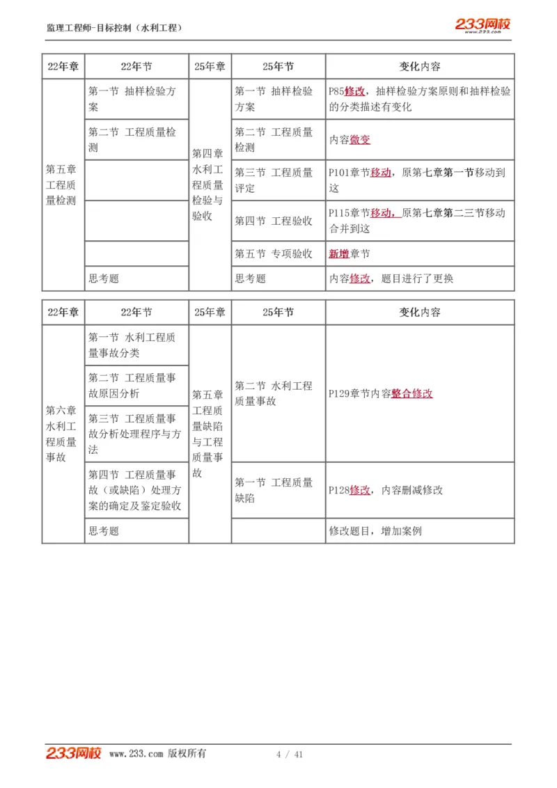 WM_Removed_1-10_监理工程师_2025监理工程师_2025年监理工程师-各大机构_2025年监理-水利目标_01.精讲班-苏.洁_投资_讲义