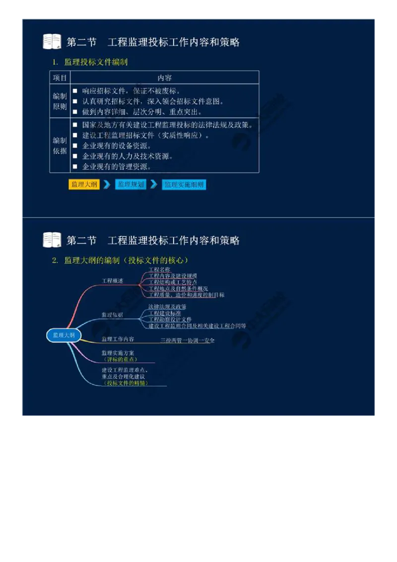 WM_26.第五章-第二节-工程监理投标工作内容和策略.mp4_监理工程师_2025监理工程师_2025年监理工程师-各大机构_2025年监理-概论_机构4-ZD_01.精讲班-王.竹梅_讲义