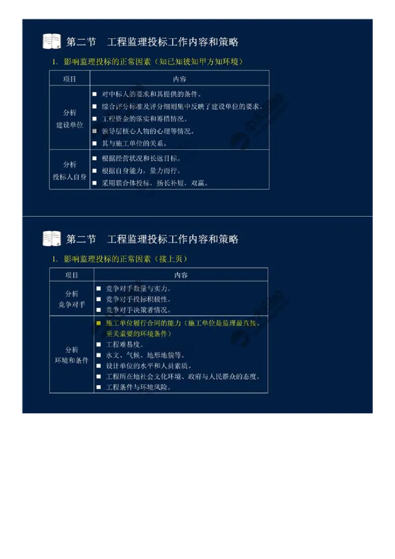 WM_26.第五章-第二节-工程监理投标工作内容和策略.mp4_监理工程师_2025监理工程师_2025年监理工程师-各大机构_2025年监理-概论_机构4-ZD_01.精讲班-王.竹梅_讲义