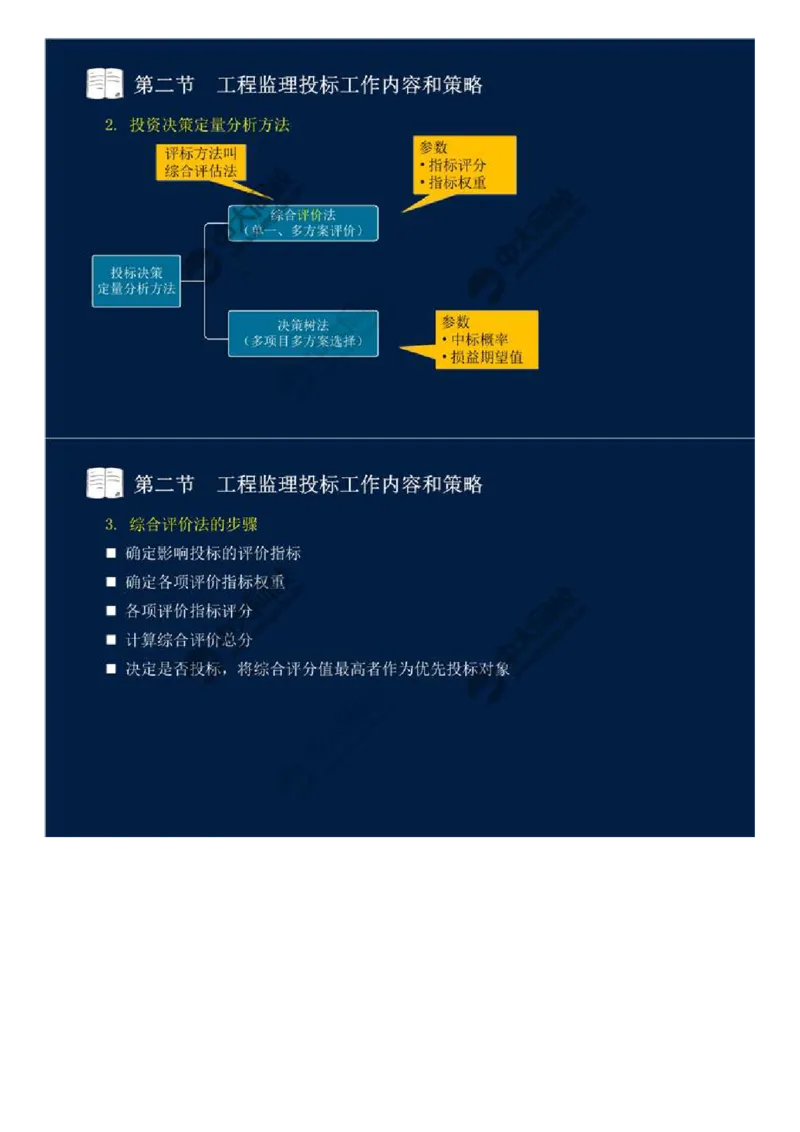 WM_26.第五章-第二节-工程监理投标工作内容和策略.mp4_监理工程师_2025监理工程师_2025年监理工程师-各大机构_2025年监理-概论_机构4-ZD_01.精讲班-王.竹梅_讲义