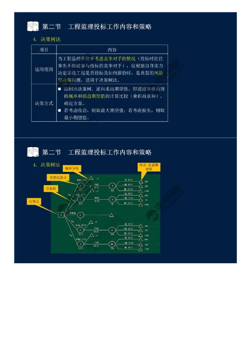WM_26.第五章-第二节-工程监理投标工作内容和策略.mp4_监理工程师_2025监理工程师_2025年监理工程师-各大机构_2025年监理-概论_机构4-ZD_01.精讲班-王.竹梅_讲义