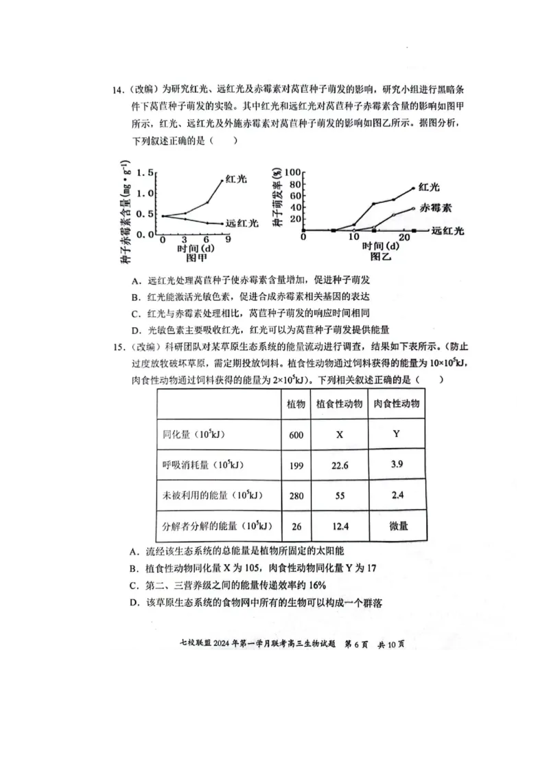 重庆市七校联盟2023-2024学年高三下学期第一次月考生物试题_2024年3月_013月合集_2024届重庆市七校联盟高三下学期第一次联考_重庆市七校联盟2023-2024学年高三下学期第一次月考生物试题