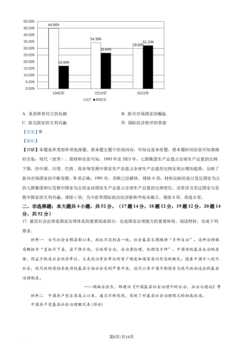 精品解析：广西壮族自治区&ldquo;贵百河&rdquo;2024届高三下学期二模历史试题（解析版）_2024年4月_01按日期_18号_2024届广西&ldquo;贵百河&rdquo;4月高三质量调研联考