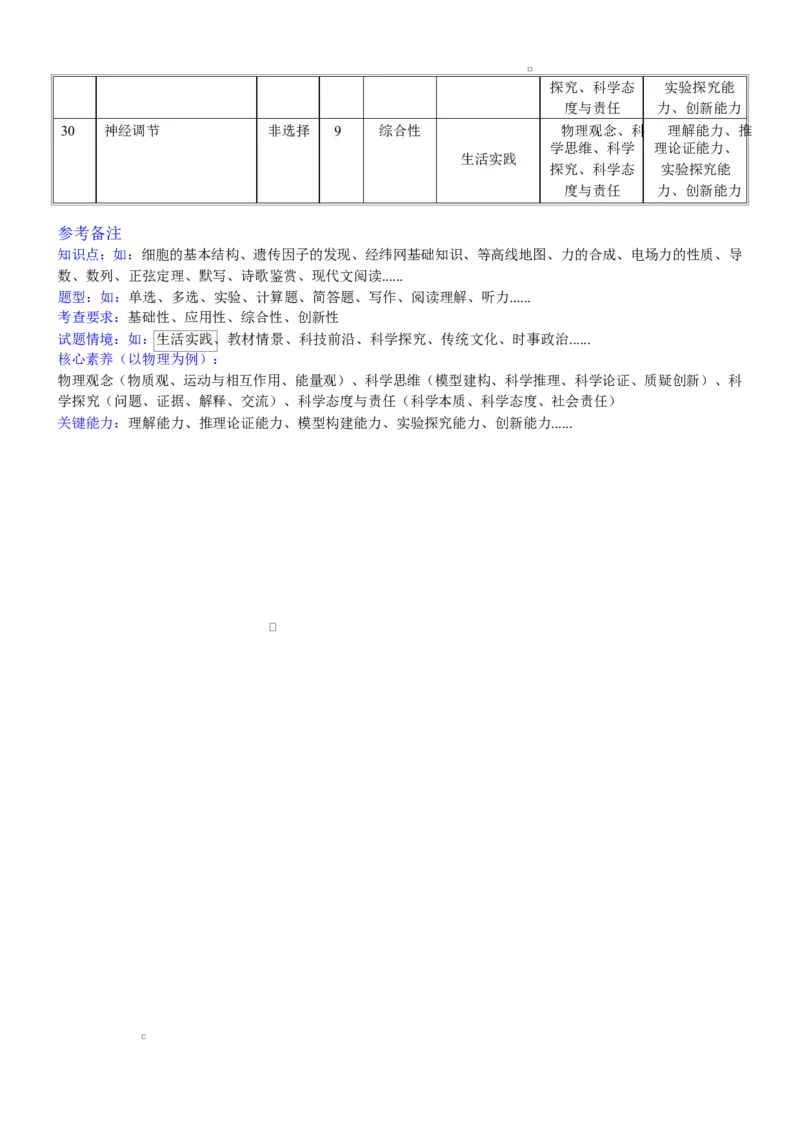 哈三中2025-2026学年度上学期高二学年期末生物试题多维细目表命题设计考量表-生物_2024-2025高二（7-7月题库）_2026年1月高二