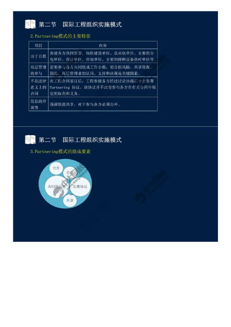 WM_48.第十一章-国际工程咨询与实施组织模式（二）.mp4_监理工程师_2025监理工程师_2025年监理工程师-各大机构_2025年监理-概论_机构4-ZD_01.精讲班-王.竹梅_讲义