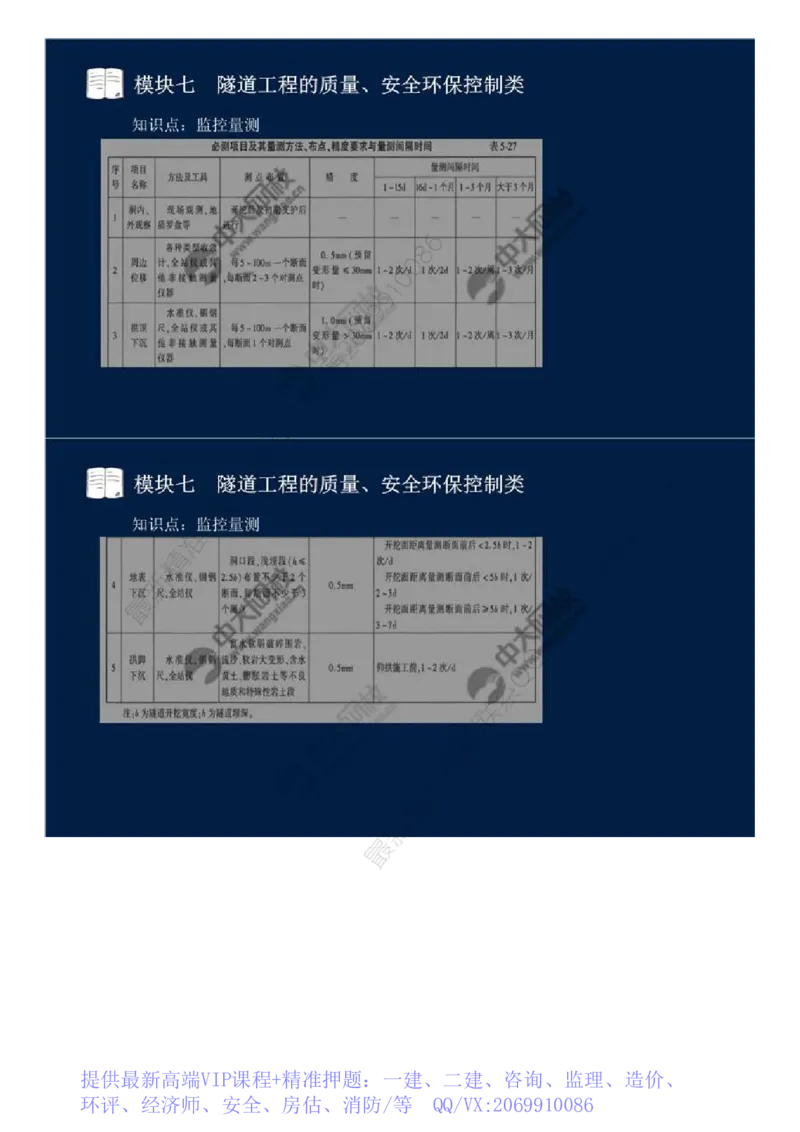 WM_59.模块七-隧道工程的质量、安全环保控制类（四）.mp4_监理工程师_2025监理工程师_2025年监理工程师-各大机构_2025年监理-交通案例_01.精讲班-田.邵楠_讲义