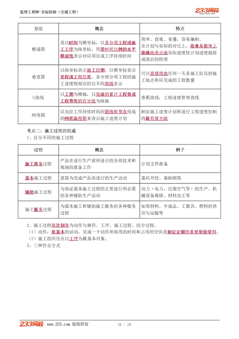 WM_Removed_1-4_监理工程师_2025监理工程师_2025年监理工程师-各大机构_2025年监理-交通目标_05.高频考点-孙.媛媛_基础篇