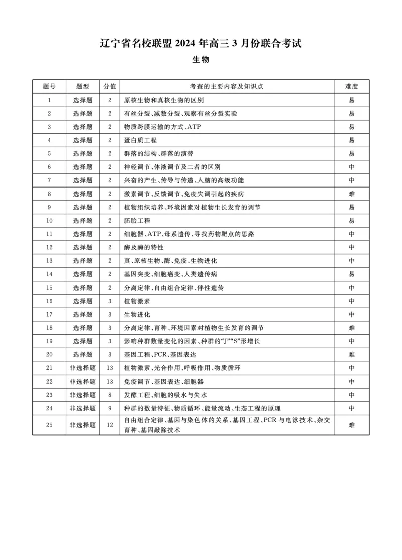 生物2024年辽宁高三3月联考答案_2024年3月_013月合集_2024届辽宁省名校联盟高三下学期3月份联合考试_辽宁省名校联盟2024届高三下学期3月份联合考试生物