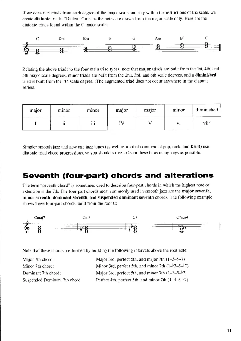 SmoothjazzpianobyMarkHarrison_一万首著名钢琴曲谱哈农贝多芬合集视频教学电子版高清无水印可打印_07各风格钢琴谱合集_SmoothJazzPiano_原版钢琴教材附音频
