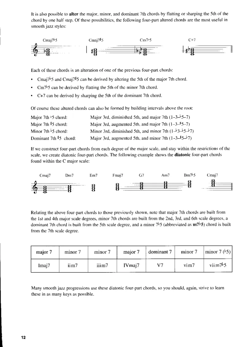 SmoothjazzpianobyMarkHarrison_一万首著名钢琴曲谱哈农贝多芬合集视频教学电子版高清无水印可打印_07各风格钢琴谱合集_SmoothJazzPiano_原版钢琴教材附音频