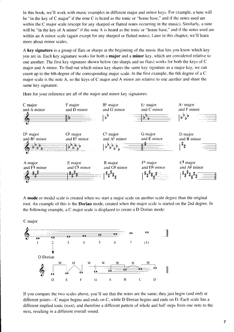 SmoothjazzpianobyMarkHarrison_一万首著名钢琴曲谱哈农贝多芬合集视频教学电子版高清无水印可打印_07各风格钢琴谱合集_SmoothJazzPiano_原版钢琴教材附音频