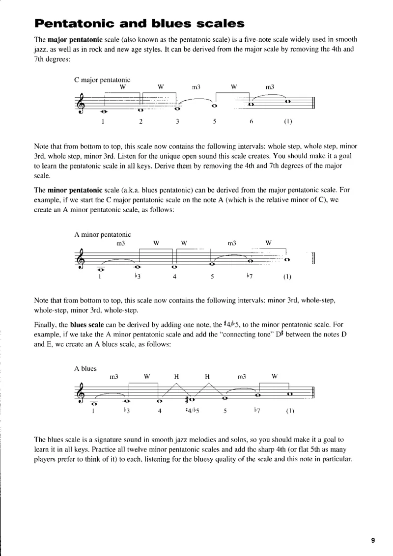 SmoothjazzpianobyMarkHarrison_一万首著名钢琴曲谱哈农贝多芬合集视频教学电子版高清无水印可打印_07各风格钢琴谱合集_SmoothJazzPiano_原版钢琴教材附音频